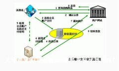 元宇宙虚拟币全解析：哪