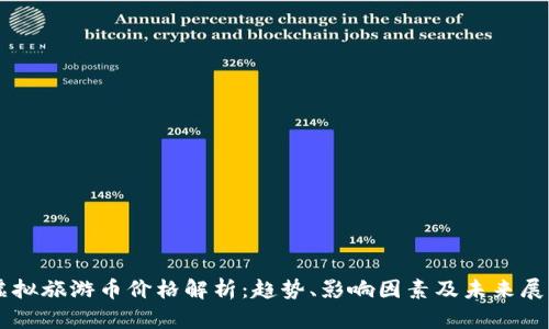 虚拟旅游币价格解析：趋势、影响因素及未来展望