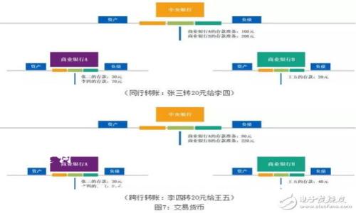 ### 及关键词

tpwallet提币到交易所需要多长时间？详解流程与时间因素