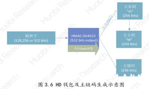 深入解析IU虚拟币：投资、价值与未来趋势