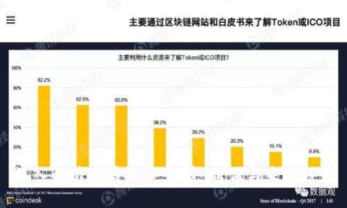 深入解析IU虚拟币：投资、价值与未来趋势