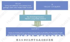 TPWallet私钥加密指南：保护