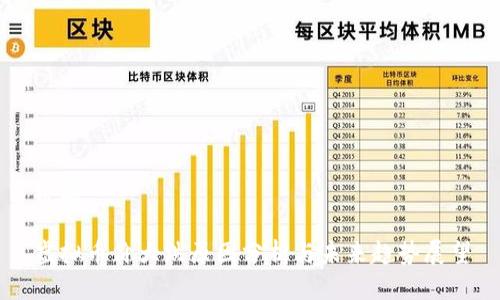 标题

虚拟币价大跌原因分析与未来趋势展望