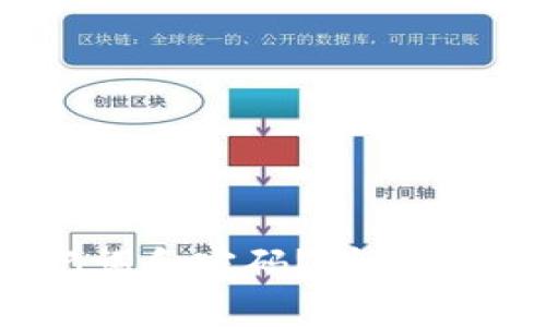 忘记tpwallet助记词和密码？详细应对策略与恢复方法