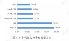 全面解析BEVA币：未来数字