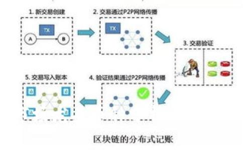 2023年虚拟币市场龙头币种分析：如何选择你的投资目标