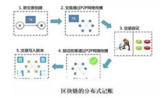 虚拟币交易的赌博现象：