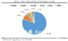 2023年虚拟币行情分析：