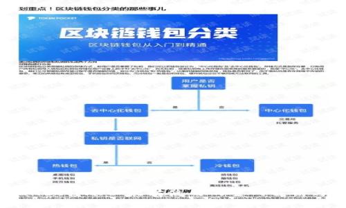 TPWallet转账以太坊使用的主网解析与指南