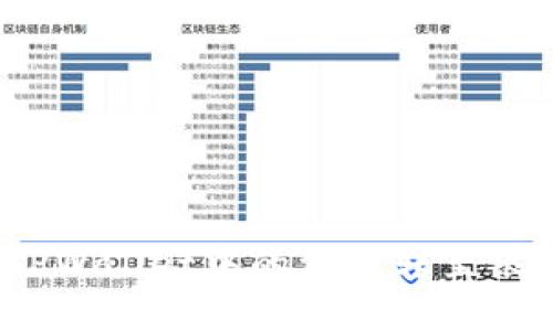 标题: 如何将TPWallet中的资金转至银行卡？步骤详解