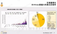 标题1500虚拟币：投资、交