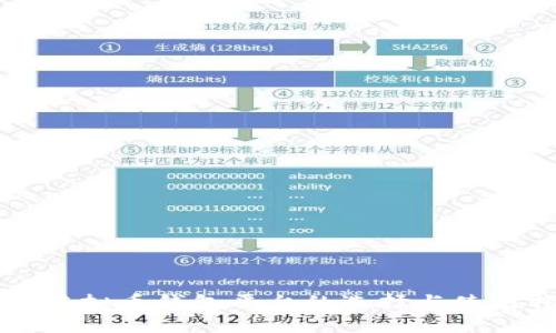 国内虚拟币钱包平台的选择与使用指南