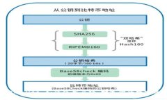 深入解析 TPWallet 如何使用