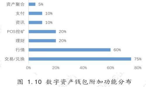 TPWallet如何在竞争激烈的市场中崭露头角？