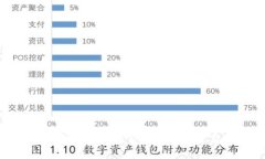 标题: 全球主要虚拟币交易