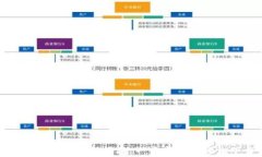 快速创建TP Wallet全指南：一步步教你轻松下载与