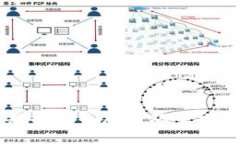 要将资产转移到 TP Wallet