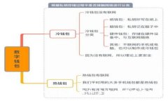 TPWallet入驻指南：轻松实现