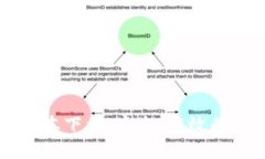 TPWallet 1.3.4版本下载：安全、高效的数字资产管理