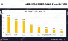 为了帮助你解决“怎么把米信的钱提到tpwallet里”