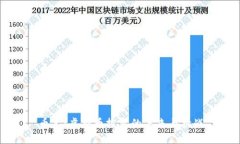 币王：虚拟币投资的未来