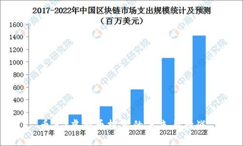 币王：虚拟币投资的未来与挑战