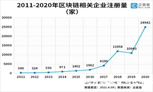 TPWallet邀请人：如何快速成为区块链钱包的高手