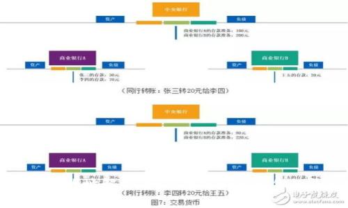 虚拟币钱包地址解析：如何找到和使用你的钱包地址