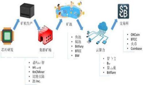 深入了解Tex虚拟币：其特点、优势与未来展望