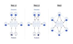 TokenPocket跨链技术详解：分