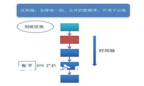 标题
虚拟币免费赚钱的7种实用方法，你绝对不能错过！