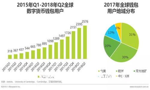 YAS CPM虚拟币：未来数字货币的投资新选择