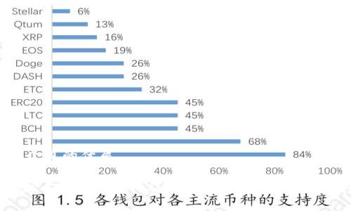 思考一个且的优质

中国是否支持TPWallet？知晓其背后的金融科技趋势