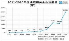  biaoti 虚拟币代码解密：全