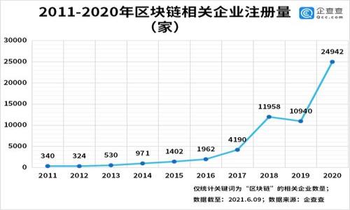  biaoti 虚拟币代码解密：全面了解各类数字货币的标识与交易信息 /biaoti 

 guanjianci 虚拟币, 数字货币, 加密货币, 交易所 /guanjianci 

# 内容主体大纲

1. 引言
   - 定义虚拟币和其重要性
   - 虚拟币交易的兴起和发展
2. 虚拟币代码的基础知识
   - 什么是虚拟币代码
   - 虚拟币代码的组成部分
3. 常见的虚拟币代码示例
   - 比特币（BTC）
   - 以太坊（ETH）
   - 瑞波币（XRP）
   - 莱特币（LTC）
4. 如何获取虚拟币代码
   - 通过交易所
   - 项目官方网站
   - 其他可靠的渠道
5. 虚拟币代码在交易中的重要性
   - 如何使用虚拟币代码进行交易
   - 虚拟币代码对投资者的影响
6. 虚拟币代码的未来发展趋势
   - 新兴虚拟币代码的出现
   - 代码标准化及其重要性
7. 结论
   - 虚拟币代码的前景
   - 投资者需保持警惕

# 引言

随着数字化时代的到来，虚拟币作为一种新兴的金融资产应运而生，逐渐走入人们的视野。它不仅改变了传统金融模式，也为投资者提供了更多的选择与机会。然而，了解虚拟币的基本知识，尤其是虚拟币代码，是进行有效投资和交易的前提。本文将深入探讨虚拟币代码的定义、组成、获取途径及在交易中的重要性，同时预测其未来发展趋势。

# 虚拟币代码的基础知识

### 什么是虚拟币代码

虚拟币代码，也被称为货币符号或代币代码，是为每种虚拟货币设置的独特标识符。它通常由几个字母组成，方便用户在各种交易平台上快速识别并进行交易。每种数字货币的代码都是唯一的，不能与其他货币混淆。

### 虚拟币代码的组成部分

虚拟币代码通常由3到5个字母组成。以比特币（BTC）为例，它的代码“BTC”是根据其英文名称的首字母提取而来。代码不仅提供了快速识别的方式，还在交易过程中扮演了关键角色。

# 常见的虚拟币代码示例

### 比特币（BTC）

比特币（Bitcoin，缩写为BTC）是首个也是最著名的虚拟货币，由中本聪于2009年推出。它的代码在全球交易中被广泛使用，是所有虚拟币中的金字塔顶端。

### 以太坊（ETH）

以太坊（Ethereum，缩写为ETH）是另一种知名的加密货币，凭借其智能合约功能，吸引了大量开发者和投资者。以太坊的代码在交易所的使用也非常普遍。

### 瑞波币（XRP）

瑞波币（Ripple，缩写为XRP）是一种面向全球支付系统而设计的虚拟货币。它的代码简单且易于记忆，适合快速交易。

### 莱特币（LTC）

莱特币（Litecoin，缩写为LTC）是受比特币启发而创建的一种虚拟货币，因其交易速度快、手续费低而受到青睐，其代码在讨论中也常被提及。

# 如何获取虚拟币代码

### 通过交易所

交易所是获取虚拟币代码的主要渠道之一。无论是大型交易平台如Binance、Coinbase，还是小型的本地交易所，用户都可以通过注册账号获取各种虚拟币的代码。例如，用户在币安（Binance）上搜索比特币，便可看到其代码BTC及相关交易信息。

### 项目官方网站

虚拟货币的官方网站通常会提供该币种的详细信息和代码。用户可通过访问项目方网站，了解最新的公告及代码信息。这对于了解新兴币种尤为重要。

### 其他可靠的渠道

除了交易所和官方网站，用户还可以通过区块链浏览器或虚拟币评级网站来获取虚拟币代码。这些平台提供了深入的市场分析和最新资讯，有助于用户更好地理解虚拟币的动态。

# 虚拟币代码在交易中的重要性

### 如何使用虚拟币代码进行交易

在进行虚拟币交易时，用户必须清楚输入的代码是准确的。无论是在购买、出售还是转账的过程中，虚拟币代码都是必要的识别信息。此外，许多钱包软件和交易平台都要求用户输入正确的代码，以确保交易的安全性和准确性。

### 虚拟币代码对投资者的影响

虚拟币代码的准确性直接影响到投资者的决策。错误的代码可能导致资金的损失或资产的误转，因此投资者在进行交易时必须特别谨慎，确保所用的代码是来自可靠来源。

# 虚拟币代码的未来发展趋势

### 新兴虚拟币代码的出现

随着区块链技术的不断发展，各种新兴虚拟币不断涌现，意味着更多的虚拟币代码将被创造出来。未来的趋势可能是这些新虚拟币的代码在功能上更为多样，甚至可能会结合更多技术性元素。

### 代码标准化及其重要性

为了提高用户体验及市场透明度，虚拟币代码的标准化也越来越被重视。通过制定统一的代码规则，可以减少混淆，提高市场效率。然而，这一过程仍面临技术和市场接受度的挑战。

# 结论

### 虚拟币代码的前景

虚拟币代码不仅是识别数字资产的重要工具，也是交易中的基础元素。未来，随着虚拟币市场的发展，代码可能会在功能上变得更为复杂。投资者需要时刻保持对市场动态的关注，确保自身的资产安全。

### 投资者需保持警惕

对于投资者来说，熟悉虚拟币代码和相关知识是降低投资风险的重要手段。尽管虚拟币市场充满了机遇，但也潜藏风险。因此，在进行任何投资前，保持警惕和谨慎是必不可少的。

# 相关问题

1. **虚拟币的代码为什么如此重要？**
2. **如何识别虚拟币的真实和假冒？**
3. **虚拟币代码的标准化有什么重大意义？**
4. **投资虚拟币需要注意哪些常见陷阱？**
5. **如何选择可靠的交易所进行虚拟币交易？**
6. **未来虚拟币的发展趋势是什么？**

## 问题1：虚拟币的代码为什么如此重要？

### 虚拟币代码的定义和功能

虚拟币代码是数字货币的简化表示，通常由一些字母组成，如比特币的BTC、以太坊的ETH等。其重要性主要体现在以下几个方面：

### 交易的基础元素

虚拟币的交易往往需要输入代码，这关乎到用户是否能顺利完成统计、购买或出售。如果代码输入错误，交易将无法完成，甚至可能造成资金的巨大损失。

### 提高市场流动性

多样的虚拟币代码帮助市场化机制的形成。用户能快速识别所需交易资产，使得不同资产之间的流动性得以提高，也提高了交易的便利性。

### 增强用户体验

在交易所平台中，用户能够通过代码快速找到想要交易的资产，避免了冗长的搜索过程，提升了用户体验。

### 识别投资机会

了解各种虚拟币的代码能够帮助投资者识别潜在的投资机会。某些新兴货币或热门货币代码的迅速变化可能是市场转向的信号，关系到投资者的提前布局。

### 结论

虚拟币的代码在市场中扮演着多重角色，其重要性不仅体现在交易过程中，也是投资者分析市场动向、快速反应的重要工具。

## 问题2：如何识别虚拟币的真实和假冒？

### 识别方法

在快速发展的虚拟货币市场中，假冒和诈骗现象屡见不鲜。识别真实和假冒虚拟币是一项重要的技能，尤其对于投资新手而言。

### 追踪币种来源

用户应首先确认虚拟币的来源，包括其开发团队、项目背景等。真实的虚拟币通常有详细的白皮书以及长期的更新记录，而假冒虚拟币则可能缺乏这些基本信息。

### 检查交易所信息

真实的虚拟币往往在多个著名交易所中有交易记录，而假冒币可能只在冷门小型交易所中交易。此外，某些交易所会发布虚拟币的真实信息，用户对照可减少风险。

### 社区的反馈

活跃的用户社区是识别虚拟币真伪的重要途径。真实的虚拟币通常会有开发团队持续跟进和用户反馈，而假冒的币种往往缺乏详细的社区支持，有时开发者甚至放弃维护。

### 使用区块链浏览器

用户可以通过区块链浏览器查看虚拟币的交易记录。如果某一币种在区块链上的交易量极低或没有任何交易记录，很可能是假的。

### 认清市场心理

虚拟币市场氛围复杂，很多时候用户的投资决策会受到市场情绪的影响。了解市场趋势对识别真实和假冒币种至关重要，特别是在牛市或熊市期间。

### 结论

投资者在识别虚拟币的真实和假冒时，需做到多方面的考量，从来源、交易所信息、社区反馈及市场心理等方面入手，多做研究，以减少损失。

## 问题3：虚拟币代码的标准化有什么重大意义？

### 标准化的必要性

随着虚拟币市场的日益壮大，市场上出现的虚拟币种类越来越多，虚拟币代码的标准化显得愈加重要。

### 减少混淆

虚拟币代码的标准化可以显著减少用户在交易时的混淆。在当前的市场中，相似名称的虚拟币逆向混淆是常见现象，标准化的代码能有效规避这一问题。

### 提高市场效率

标准化的存在可以提高虚拟币交易的市场效率，用户不必花费时间寻找代码，便可直接输入进行操作。这将提高交易的成功率，让用户更专注于投资策略而非交易过程。

### 政府监管的考虑

随着虚拟币市场的扩展，许多国家开始着手对虚拟币的监管。推行代码标准化可以帮助监管机构更好地识别和审核市场中的虚拟币，减少违法和欺诈行为。

### 促进互操作性

标准化能够缓解不同钱包、交易平台、区块链网络间互不兼容的问题，增强不同虚拟币之间的流通性和转换便利性。

### 支持国际化

随着虚拟币全球化交易的普及，标准化对跨国市场的发展起到了支持作用，便于不同国家的用户了解和交易虚拟币，减少了沟通障碍，提升了用户体验。

### 结论

虚拟币代码的标准化是一个重要趋势，对于市场的透明度、效率和用户体验都有积极的促进作用，未来的发展必须重视这一点。

## 问题4：投资虚拟币需要注意哪些常见陷阱？

### 投资前的准备

在进入虚拟币市场之前，投资者需要做足功课，了解市场，了解虚拟币的基本知识和交易方式，以避免因面积不广而忽略掉的陷阱。

### 诈骗项目

市场上经常会出现各类虚假项目，投资者需要识别这些项目的真实性。尤其是那些以高回报为诱饵的项目，更应提高警惕，获取项目相关信息前，务必查阅项目白皮书及团队信息。

### 追随市场盲目投资

投资者常常因市场氛围被左右，盲目跟风购买热门虚拟币。这种做法可能导致高价买入，不具备长远投资策略，容易在市场回调时遭受损失。

### 安全问题

数字货币交易涉及的安全问题不可忽视，投资者需选择安全可靠的钱包，并保持私钥隐藏，避免因被盗而导致的财产损失。

### 陷入交易频繁的误区

部分投资者一味追求短期收益，频繁交易，这不仅会产生交易手续费，还可能因为市场波动而承担额外风险，影响整体投资收益。

### 不了解项目背景

在购买虚拟币前，了解项目背景、技术团队和发展方向非常重要。很多新兴虚拟币创立时未经过充分考量，投资者需谨慎购买，避免因项目失败而造成损失。

### 往往忽视基本面分析

单纯依靠技术指标进行交易，忽视基本面分析，不了解市场趋势，最终将导致错误的投资决策。投资者需结合技术面与基本面的综合分析，做出合理的决策。

### 结论

投资虚拟币需时刻保持警觉，避免因信息不对称而造成的损失，通过做好充分研究，增强自身判断力，从而在市场中稳住脚跟。

## 问题5：如何选择可靠的交易所进行虚拟币交易？

### 交易所的基本选择标准

选择一个可靠的虚拟币交易所是非常重要的一步，往往关系到用户资金的安全与交易的顺利进行。

### 交易所的声誉

用户可以通过查看交易所的历史记录、市场反馈等，了解其在行业内的声誉。知名的交易所平台通常具备良好的沟通与客户服务，能够及时处理用户问题。

### 安全性

安全是评估一个交易所的重要因素，用户需要查看交易所是否采用了多重身份验证、冷钱包储存机制、加密技术等安全措施，以确保个人及资产安全。

### 交易费率

在选择交易所时，不同平台的交易费率可能存在差异，用户需了解不同交易所的手续费结构，选择适合自己交易习惯的平台。

### 用户体验

选择一个用户界面友好、操作简便的交易所能够提升交易体验。特别是对于新手而言，良好的用户体验尤为重要。

### 支持的币种种类

交易所支持的币种种类也是选择的重要因素，部分用户可能只对特定的虚拟币感兴趣，需选择支持相应币种交易的所。

### 客服支持

可靠交易所应具备良好的客服支持渠道，包括在线客服、邮件支持等多种形式，以便于用户在遇到问题时及时得到回应。

### 结论

选择可靠的交易所需综合考虑安全性、声誉及手续费等多个因素，通过多方面调查，确保自己选择的交易平台安全且适合自身需求。

## 问题6：未来虚拟币的发展趋势是什么？

### 未来的发展方向

随着技术的发展和市场需求的提高，虚拟币的未来发展趋势将受到广泛关注。

### 扩展应用场景

越来越多的企业和机构已开始探索虚拟币和区块链技术在其商业模式中的适用性，如物流、金融、医疗等行业。未来虚拟币的应用场景将不断拓展，推动市场的发展。

### 合规化与监管

随着市场的成熟，政府对虚拟币的监管力度将持续加大。此类措施对于保护投资者利益、维护市场健康发展至关重要。

### 研发新技术

区块链技术和加密技术的进一步发展将促进新兴虚拟币的创新。同时，不同币种的技术特性将不断交融，形成新的虚拟币产品。

### 用户教育与培训

市场对用户教育的需求将逐渐升级。为减少投资风险，培训与教育将成为虚拟币市场的一部分，为新手投资者提供必要的知识支持。

### 生态系统的构建

未来，随着更多项目的介入，虚拟币的生态系统将愈加完善，包括钱包管理、交易所、社区互动等多样化的功能模块将相辅相成。

### 人工智能与虚拟币的结合

人工智能技术将为虚拟币领域带来新的机遇，未来市场预测、分析及决策可能借助AI的强大能力，从而提高投资的成功率。

### 结论

虚拟币未来的发展趋势既充满机遇，也潜藏挑战。投资者需把握行业动态，通过学习与实践提升自身投资能力，以适应未来市场变化。

完成以上内容后，本文将围绕虚拟币代码展开深入的讨论，同时提供实用的投资建议，帮助读者更好地了解和应对虚拟币市场。