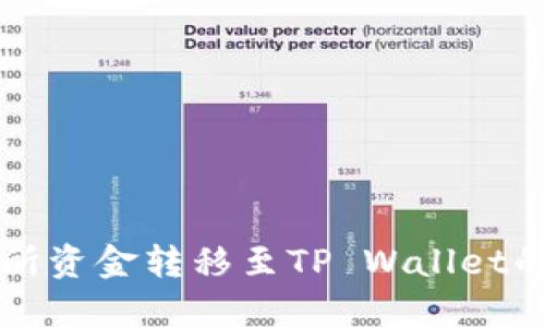 虎符交易所资金转移至TP Wallet的详细指南