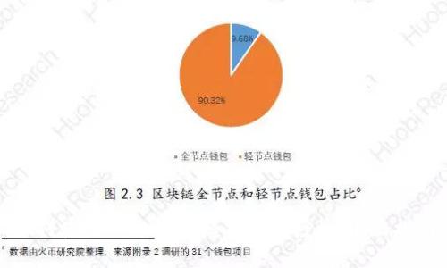 如何使用TPWallet辨别恶意授权：全面指南