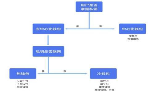 虚拟币支付接口在海外市场的应用与发展趋势