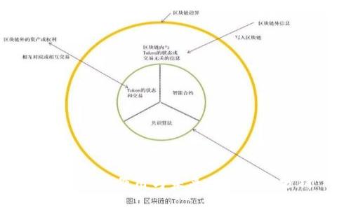 虚拟币的作用与未来发展趋势分析