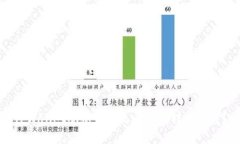 TPWallet观察钱包是否支持转