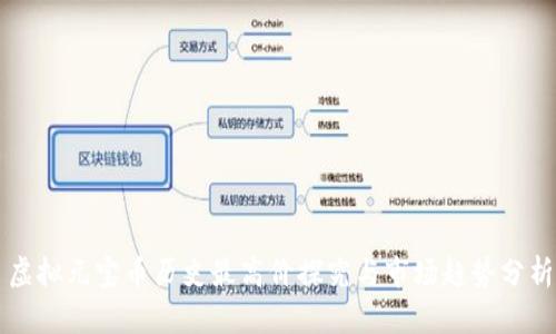 虚拟元宝币历史最高价探究与市场趋势分析