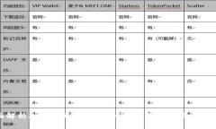 全面解析X虚拟币钱包：安