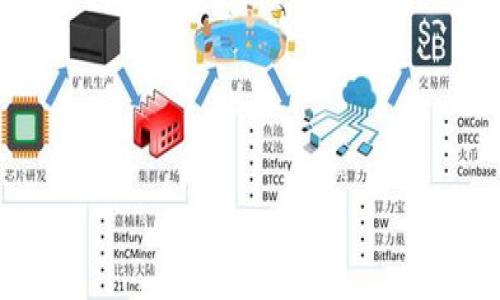 在区块链和加密货币的世界中，地址通常指的是能够接收或发送数字资产的位置。而合约地址是指智能合约在区块链上部署后生成的地址。具体到「tpwallet」的地址，是否是合约地址取决于其具体用途和类型。

## TPWallet地址的定义

TPWallet 是一个加密货币钱包，允许用户存储、发送和接收多种数字资产。它可以包含不同类型的地址，包括用户的公钥地址和智能合约地址。

### 1. 用户地址

用户地址是普通用户在钱包中生成的可以接收资产的地址。每个用户都有其唯一地址，用于管理其个人资金。

### 2. 合约地址

合约地址则是指一些部署在区块链上的智能合约的地址。开发者在区块链上部署智能合约后，系统会为合约生成一个唯一的地址，用户使用这个地址与合约进行交互。

## TPWallet是否为合约地址？

如果你是指 TPWallet 的主地址，它通常不是合约地址，而是用户地址。如果你在使用 TPWallet 内某个特定功能，比如与去中心化金融（DeFi）平台交互，可能会使用合约地址。在这种情况下，TPWallet 会生成一个用于交易的合约地址。

## 如何区分？

你可以通过以下方式来区分地址：

- **在钱包界面查看**：TPWallet 一般会清晰标示地址类型。
- **区块浏览器**：输入地址后，可以在区块链浏览器中查看该地址的信息，确认其性质。
  
总之，TPWallet 的地址具体是用户地址还是合约地址，取决于你所用的功能和目的。