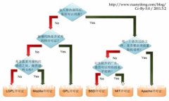 如何使用TokenPocket钱包，轻