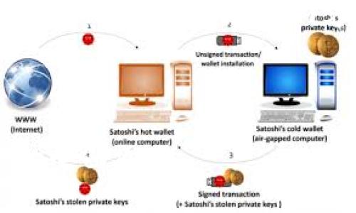 好的，我将为您创建一个与“TP Wallet”相关的、关键词、内容大纲和相关问题，以及详细的介绍。

标题和关键词：

TP Wallet使用指南：从新手到专家的全面攻略