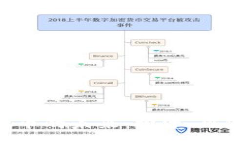 标题
DSE虚拟币的未来：投资、风险与机遇