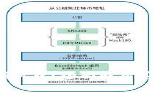 HRIC虚拟币：投资新风口？全面解析其背后的价值与风险