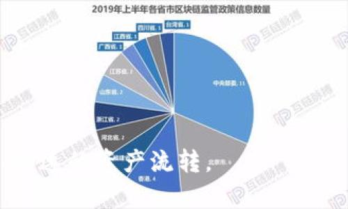 baioti如何将币安上的数字货币提取到TPWallet：详细指南/baioti  
币安, TPWallet, 数字货币, 提现教程/guanjianci

## 内容主体大纲

1. 引言
   - 什么是币安和TPWallet
   - 提现的重要性和目的

2. 在币安上准备提取
   - 创建币安账户
   - 完成身份验证
   - 开通TPWallet账户
   - 获取TPWallet地址

3. 提现流程
   - 登录币安账户
   - 选择要提取的数字货币
   - 输入TPWallet地址
   - 确认提取信息
   - 输入安全验证信息

4. 提现后的注意事项
   - 提现状态查询
   - 提现费用
   - 管理TPWallet内的资产

5. 常见问题解答
   - 提现过程中的常见错误
   - 提现时间的影响因素
   - 注意事项和安全提示
   - 如何处理提现失败的情况
   - 如何查看交易记录
   - 如何避免提取过程中的欺诈行为

## 引言

在数字货币的世界中，交易所和钱包是我们日常操作中不可或缺的部分。币安作为全球最大的数字货币交易平台之一，为用户提供了丰富的交易选项。与此同时，TPWallet是一款多链数字钱包，支持各类数字资产的管理。多个用户希望能够在两个平台之间快速转移资产，以便进行交易和投资活动。本文将详细介绍如何将币安上的币提取到TPWallet。

## 在币安上准备提取

### 创建币安账户

要在币安进行交易，首先需要创建一个账户。访问币安官方网站，点击注册按钮，填写个人信息并设置密码。请确保使用强密码以提高账户安全性。

### 完成身份验证

注册后，您需要完成KYC（Know Your Customer）身份验证。根据要求提交必要的文件，如身份证件和地址证明。这一过程通常会在24小时内完成，确保您的账户能够无限制地进行高额度交易。

### 开通TPWallet账户

接下来，将需要下载并安装TPWallet。您可以在官方网站或者应用商店中找到TPWallet的最新版本。安装后，按照提示设置您的钱包，并确保备份助记词以防丢失。

### 获取TPWallet地址

完成TPWallet账户创建后，您将收到一个独特的地址，用于接收数字货币。在TPWallet中选择您要接收的数字资产，点击“接收”以查看该地址。这是您将币安提取的资金发送到TPWallet的地址。

## 提现流程

### 登录币安账户

在提币之前，您需要登录到您的币安账户。确保在安全网络下进行操作，从而降低账户被盗风险。

### 选择要提取的数字货币

在首页，点击“钱包”，然后选择“现货钱包”。找到您想要提取的数字货币，并点击“提现”按钮。

### 输入TPWallet地址

在提现页面，您需要输入TPWallet上获得的地址，以确保您的资金能够正确转移。请务必再次确认这个地址的准确性，以免造成资金损失。

### 确认提取信息

输入提现金额后，需要重新确认所有信息，确保输入正确。币安会显示相关的提现费用以及预计到账时间，若所有信息无误，点击“提交”。

### 输入安全验证信息

为了保护账户安全，币安将在提现请求时要求您完成额外的安全验证。这可能包括短信验证码或Google验证。按照指示完成验证过程，进一步保护您的资金安全。

## 提现后的注意事项

### 提现状态查询

提交提现申请后，您可以在“资金流水”中查看提现状态。如果状态为“处理中”，您的请求已经被接受，稍后将会到账。

### 提现费用

每种资产在提现时都有相应的手续费，您需要在进行交易前浏览手续费信息。币安会在您确认提现金额时显示这些费用。

### 管理TPWallet内的资产

在TPWallet中确认资金到账后，您可以开始管理您的资产。在TPWallet中进行交易、转账和存储，确保您的资产安全。

## 常见问题解答

### 提现过程中的常见错误

提现过程中有哪些常见错误？
在提现过程中，用户可能会遇到多个错误，以下是一些常见的问题：
1. **地址输入错误**：这是最常见的错误之一，很多用户在输入TPWallet地址时出现拼写错误。这个错误可能导致资金无法送达。
2. **网络拥堵或费用不足**：在提现时，币安会根据网络状态计算手续费。如果网络拥堵，可能会导致提现延迟。
3. **未完成KYC验证**：如果您的账户未完成身份验证，可能会无法进行高额度的提现。

为避免这些问题，用户应仔细检查所有信息，确保账户已通过身份验证，并时刻关注网络状态。

### 提现时间的影响因素

提现时间受哪些因素影响？
提现的时间通常直接与网络拥堵、提现时间、交易所的处理速度等因素相关：
1. **网络状态**：如果您选择的币种的区块链网络出现拥堵，提现时间可能会延长。
2. **交易所处理速度**：不同交易所后端处理提现请求的速度不同。有些交易所需要更长的时间来核实用户身份和转账。
3. **提现额度**：某些交易所对提现的额度有所限制，大额提现需额外的时间进行审核。

用户在进行提现前，应对此有所了解，必要时可选择较少拥堵的时间进行提现。

### 注意事项和安全提示

在提现时需要注意哪些事项和安全提示？
以下是一些提现时的注意事项：
1. **确保安全网络**：避免在公共Wi-Fi环境下进行提现操作，使用个人设备连接安全网络进行操作。
2. **启用双重认证**：为您的币安账户和TPWallet启用双重认证功能，以增强账户的安全性。
3. **定期保存助记词**：在使用TPWallet时一定要妥善保管助记词，以防止钱包失去访问权。

确保遵循这些安全提示，能大大降低您的资金被盗风险。

### 如何处理提现失败的情况

如果提现失败，我该如何操作？
在某些情况下，您的提现可能会失败，处理方式如下：
1. **检查提现状态**：登录币安，查看资金流水和提现状态，确认失败原因。
2. **联系客服**：如找不到问题所在，可联系币安客服，咨询相关处理流程。
3. **复核账户信息**：对照币安和TPWallet中的信息，确认是否有误输入，确保地址及金额的准确性。

根据客服的建议进行问题解决，避免类似问题再次发生。

### 如何查看交易记录

如何在币安和TPWallet上查看交易记录？
透明的交易记录能帮助用户追踪资产流动，以下是查看方法：
1. **在币安上查看**：登录币安后，进入“钱包”中的“资金流水”，您可以找到所有的交易记录，包括存款、提现以及交易记录。
2. **在TPWallet上查看**：打开TPWallet，进入您的资产页面，选择您要查看的币种，点击“历史记录”，便可查看所有交易记录。

定期检查这些记录，可以有效维护资金安全，减少误操作的发生。

### 如何避免提取过程中的欺诈行为

在提取过程中如何防范欺诈行为？
在数字货币交易中，用户常常成为各种欺诈行为的目标。来保护自己，请遵循以下建议：
1. **保持警惕**：不轻信任何陌生人提供的帮助，尤其是与资金相关的事务。
2. **官方渠道**：始终通过币安或TPWallet的官方网站与客服沟通，切勿通过其他途径提供个人信息或资金。
3. **小额验证**：在大额提取之前，可以先进行小额提取，以确保操作成功，在确认安全后再进行正常交易。

增强个人的防范意识，可以帮助用户降低被欺诈的风险。

## 结尾

综上所述，将币安上的数字货币提取到TPWallet并不复杂，但需要遵循正确的步骤并注意安全性。希望本文的详细指南能够帮助到每位数字货币用户，实现安全、迅速的资产流转。