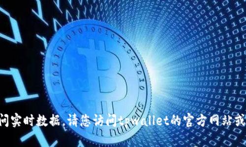 抱歉，我无法提供关于“tpwallet”最新版本的信息，因为我的知识截止到2023年10月，并且我无法访问实时数据。请您访问tpwallet的官方网站或相关应用商店获取最新信息。如果您对该钱包的功能或使用有其他方面的问题，我很乐意帮助您解答。