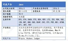 虚拟币KUN：了解新兴数字